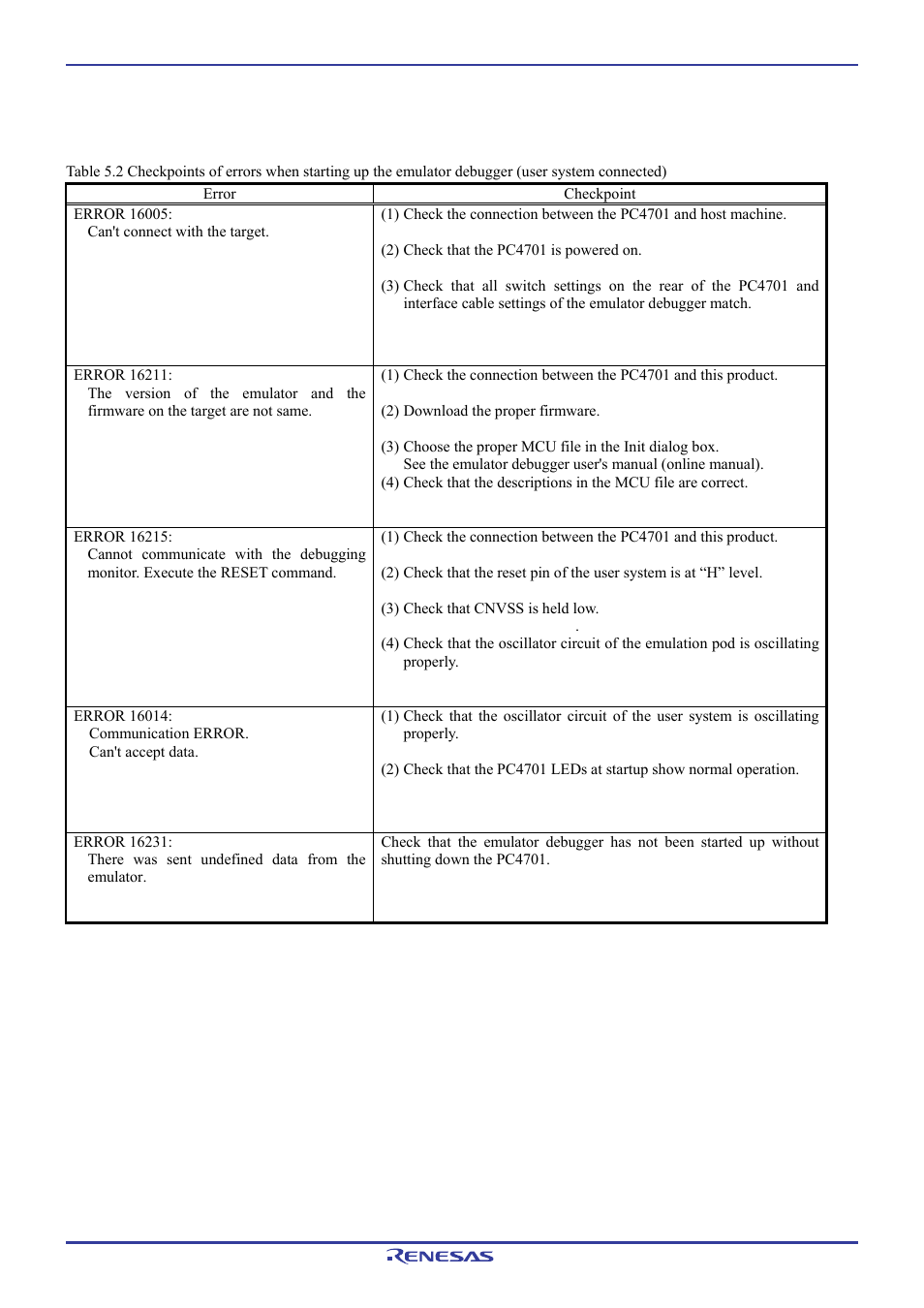 Renesas Emulation Pod M306H7T3-RPD-E User Manual | Page 84 / 90