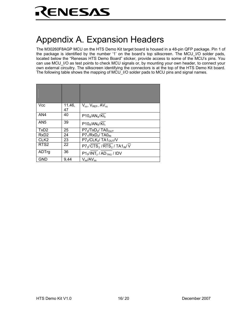 Appendix a. expansion headers | Renesas HEW Target User Manual | Page 16 / 20