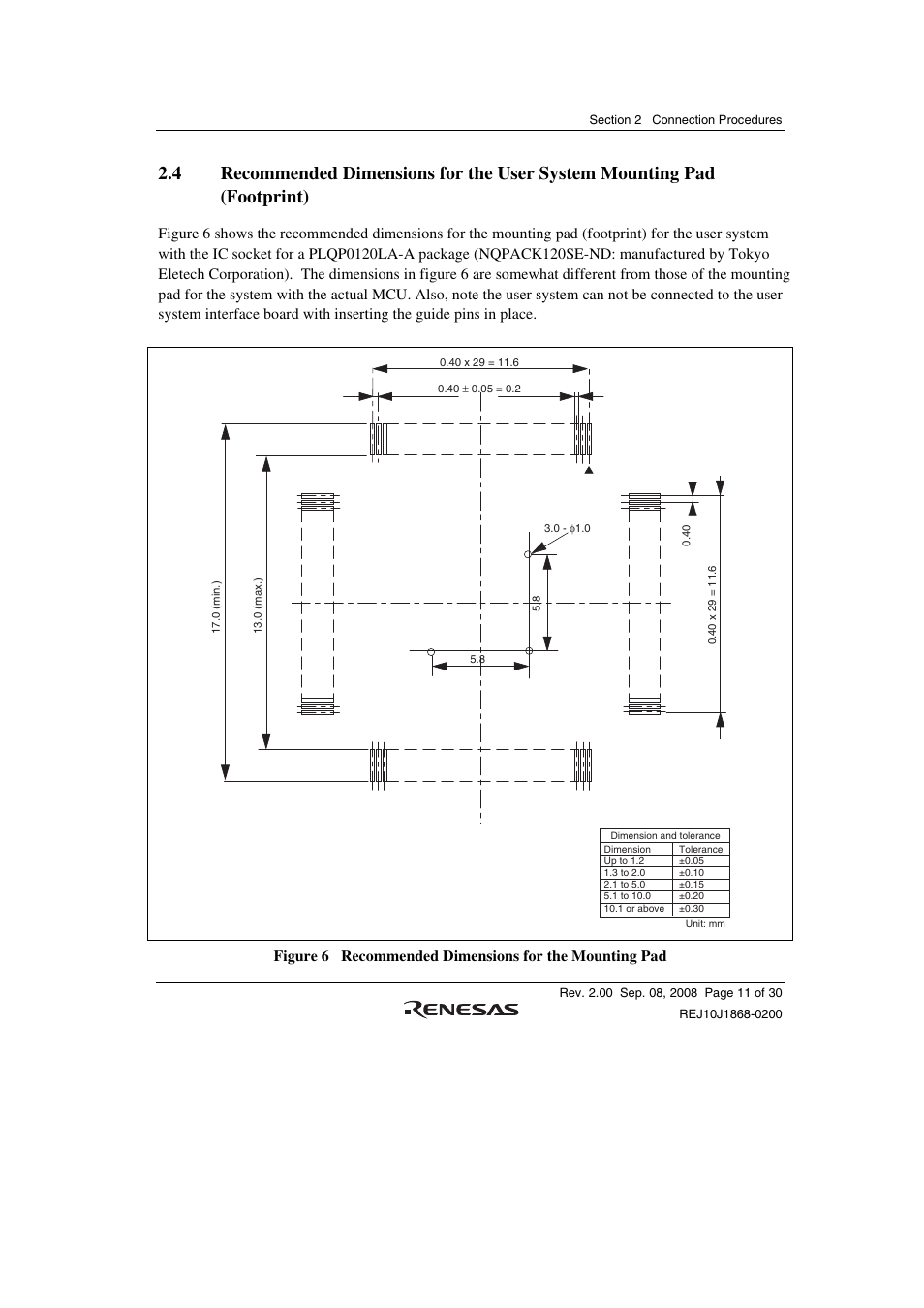 Renesas H8SX/1658R User Manual | Page 27 / 50
