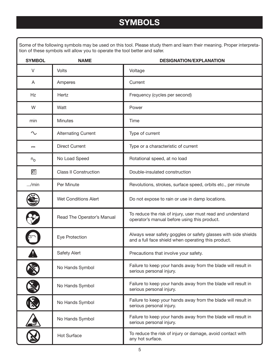 Symbols | Ryobi HG500 User Manual | Page 5 / 14