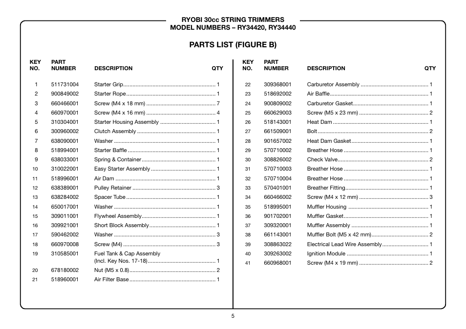 Parts list (figure b) | Ryobi RY34440 User Manual | Page 5 / 6