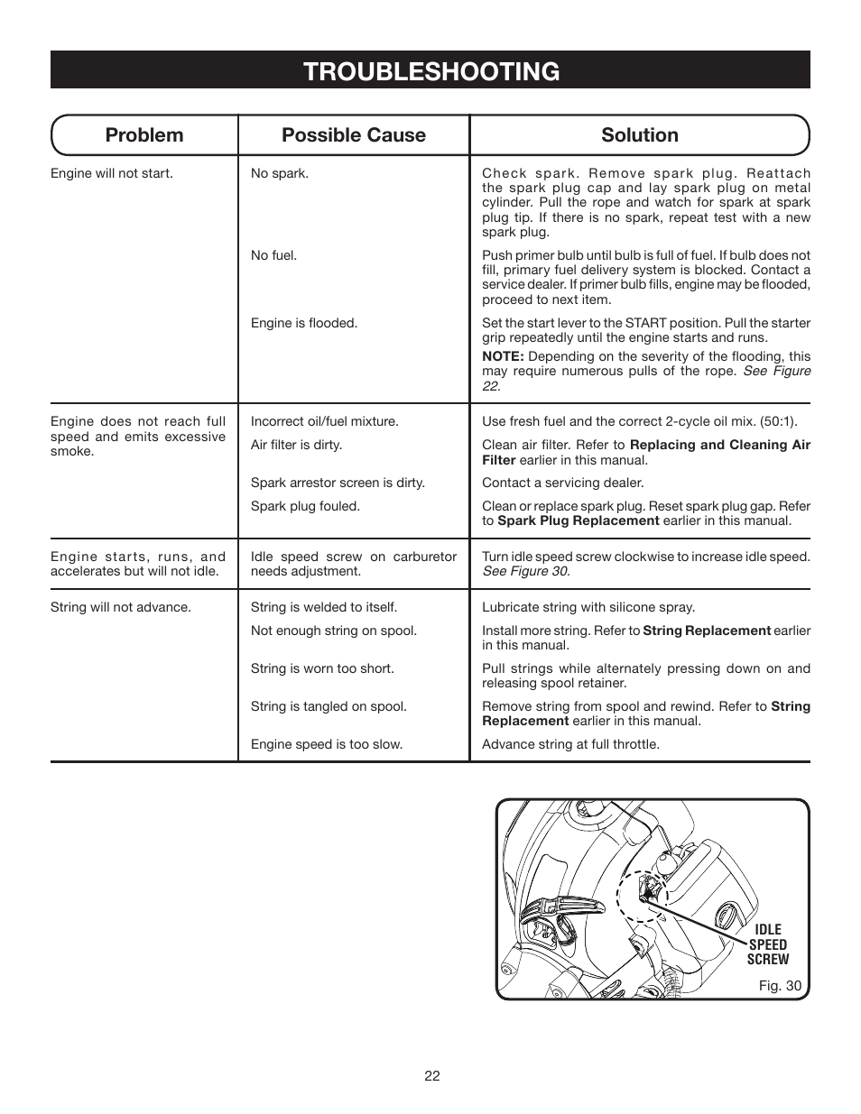 Troubleshooting, Problem possible cause solution | Ryobi RY30540 User Manual | Page 22 / 26