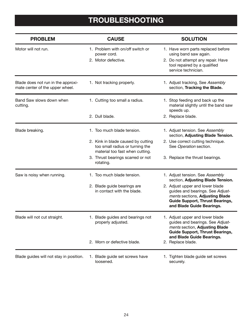 Troubleshooting | Ryobi BS903 User Manual | Page 24 / 26