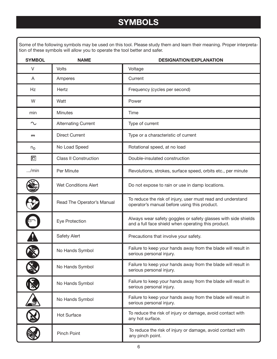 Symbols | Ryobi P310 User Manual | Page 6 / 16