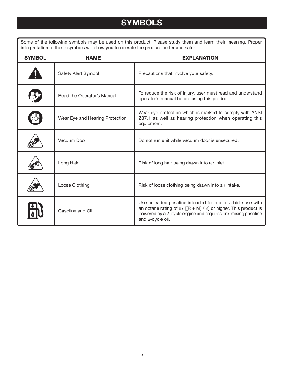 Symbols | Ryobi RY09905 User Manual | Page 5 / 22