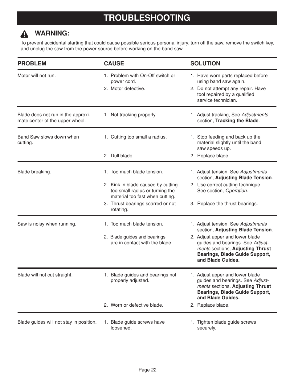 Troubleshooting, Warning | Ryobi BAND SAW User Manual | Page 22 / 24