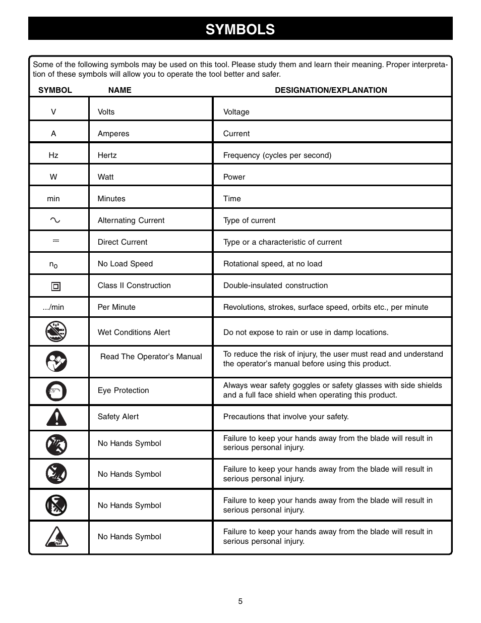Symbols | Ryobi R1801M1 User Manual | Page 5 / 20