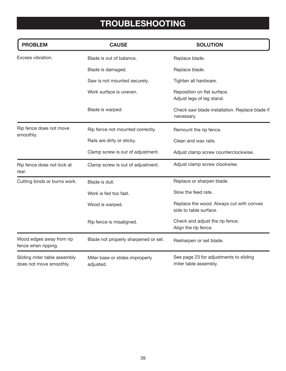 Troubleshooting | Ryobi BTS21 User Manual | Page 39 / 42