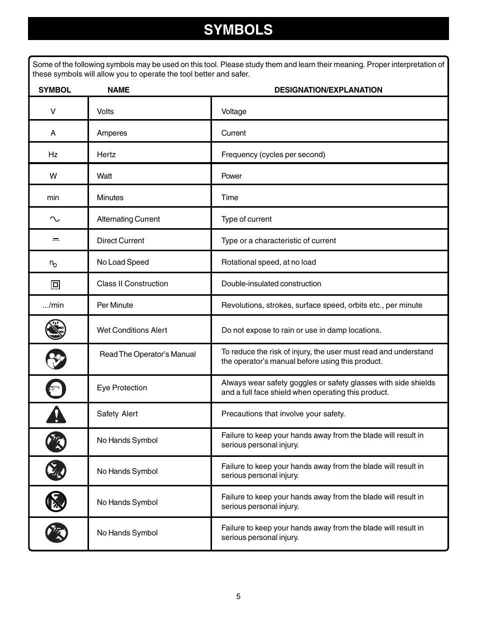 Symbols | Ryobi R181FB1 User Manual | Page 5 / 24
