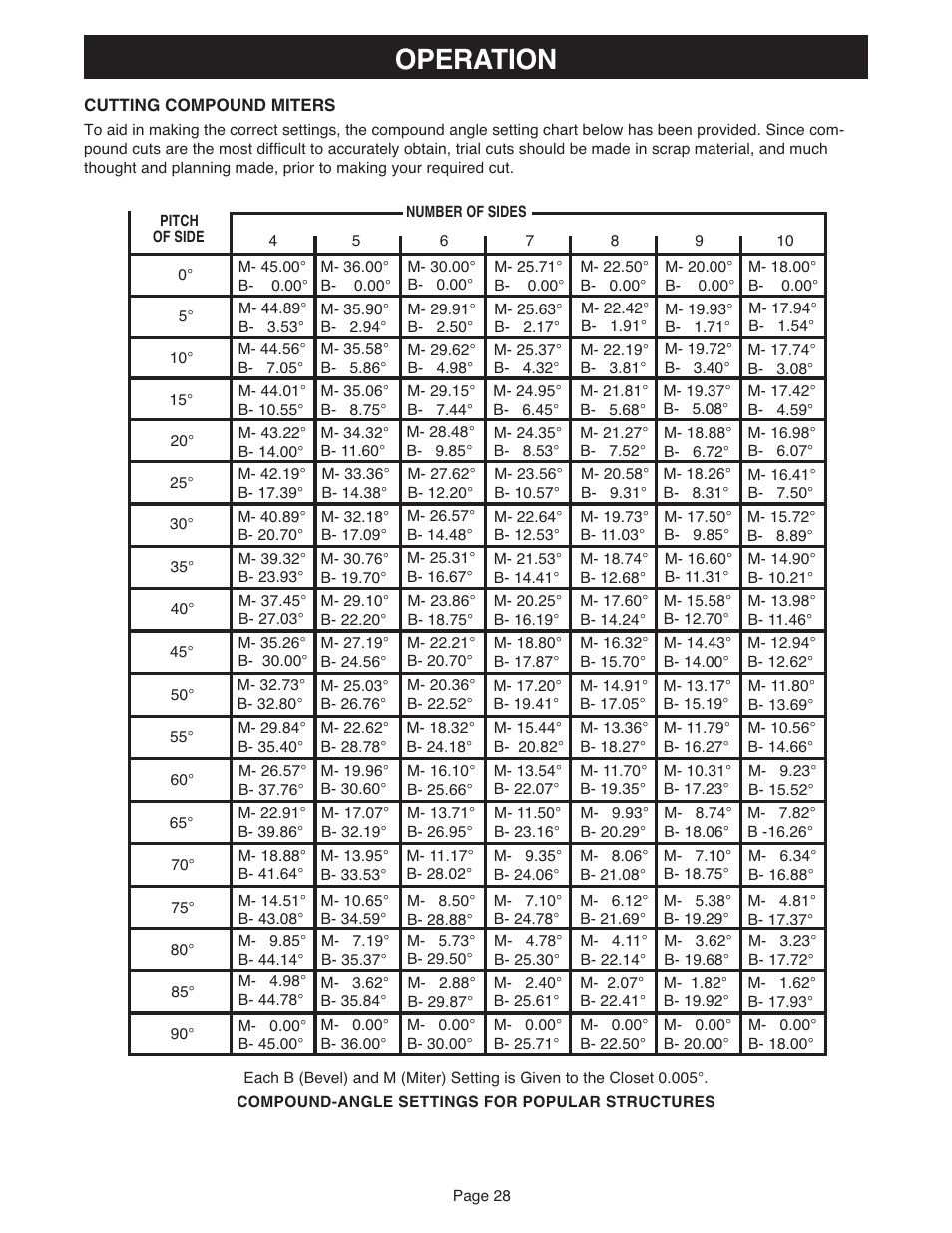 Operation | Ryobi MS181 User Manual | Page 28 / 32