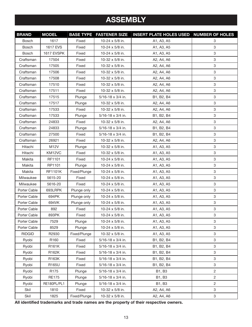 Assembly | Ryobi A25RT01 User Manual | Page 13 / 20