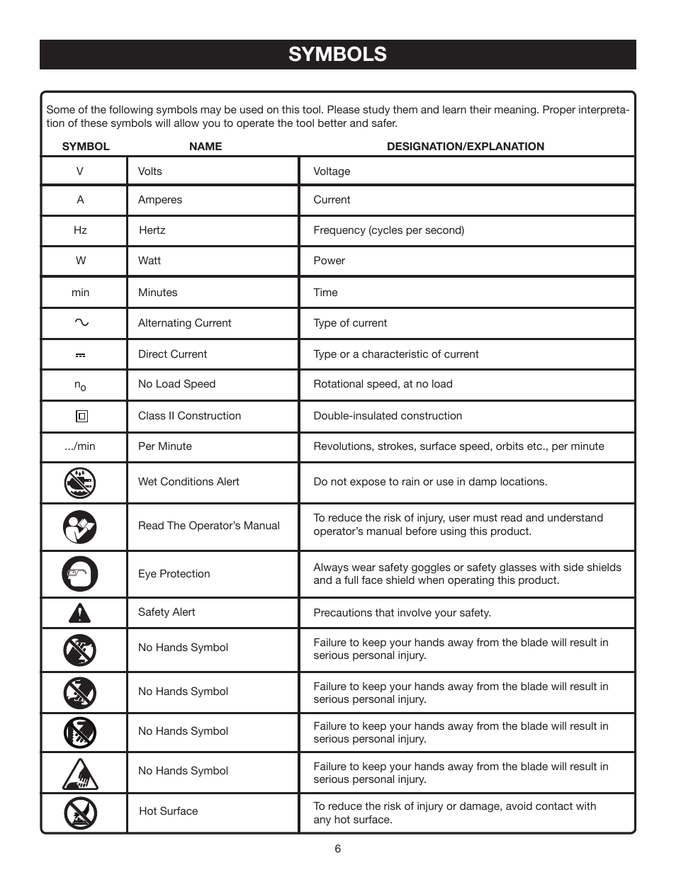 Symbols | Ryobi P520 User Manual | Page 6 / 18