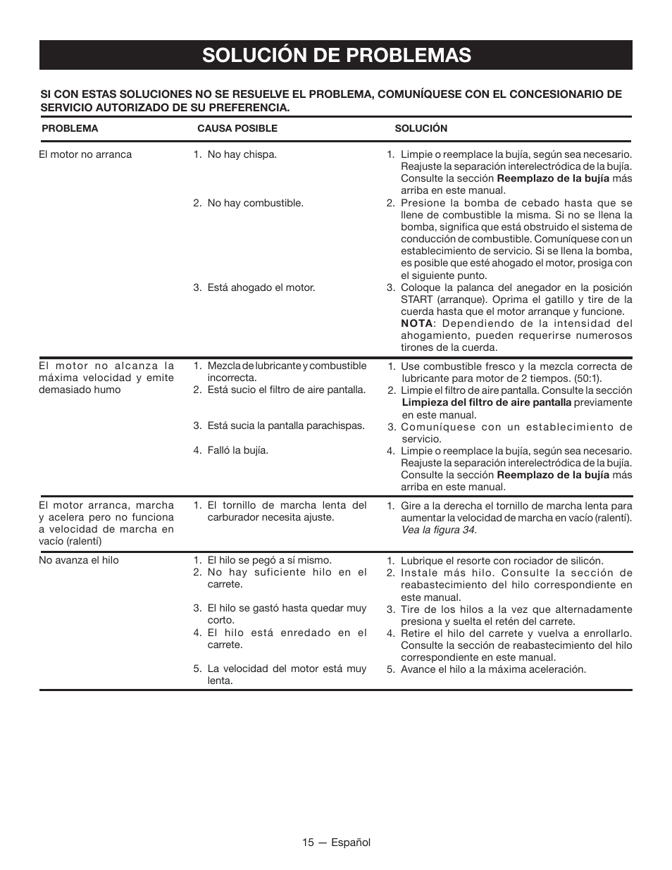 Solución de problemas | Ryobi CS26 User Manual | Page 53 / 58