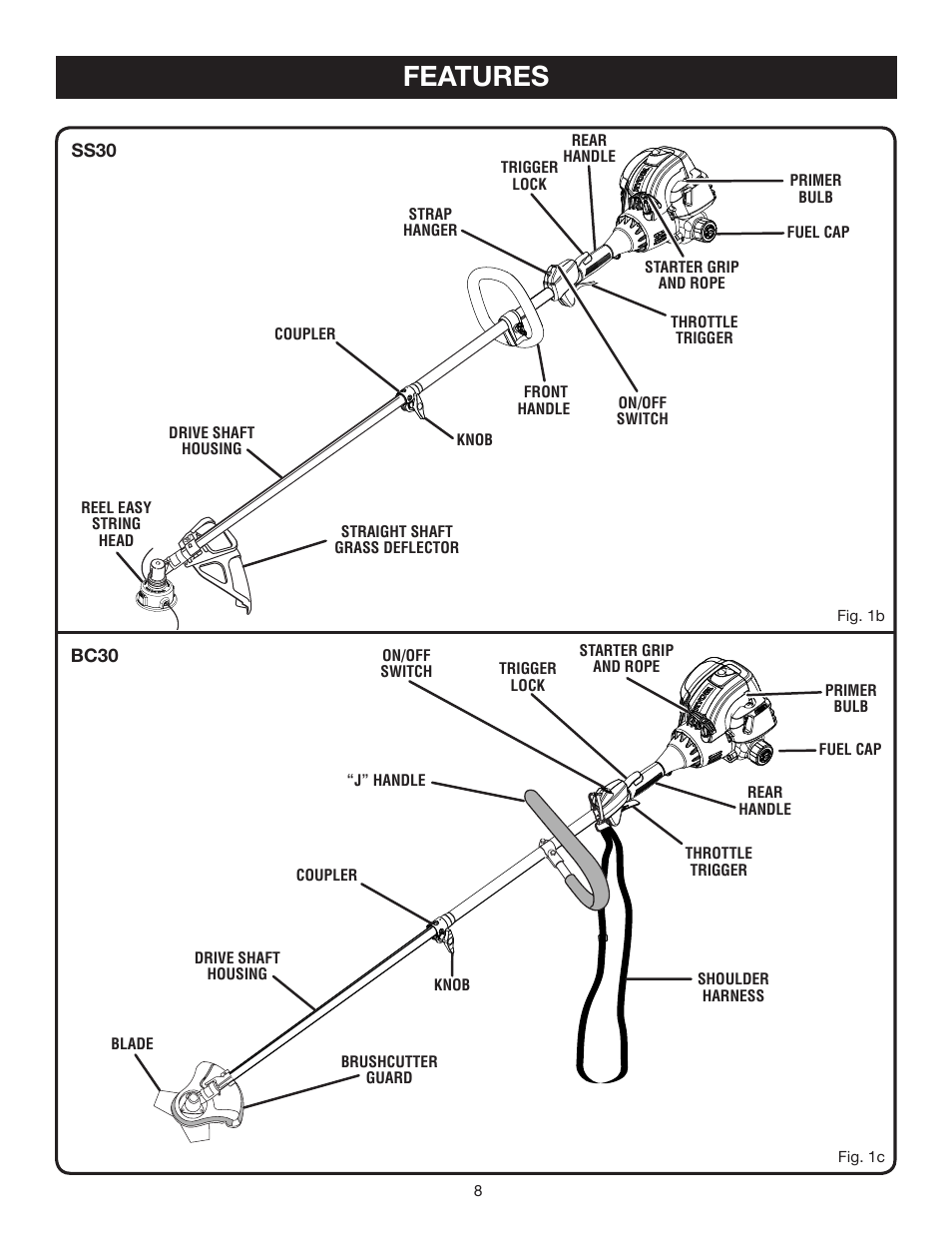 Features | Ryobi RY30931 User Manual | Page 8 / 30