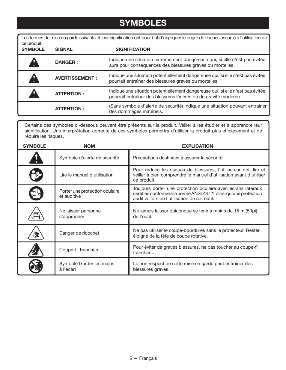 Symboles | Ryobi RY15518 User Manual | Page 14 / 30