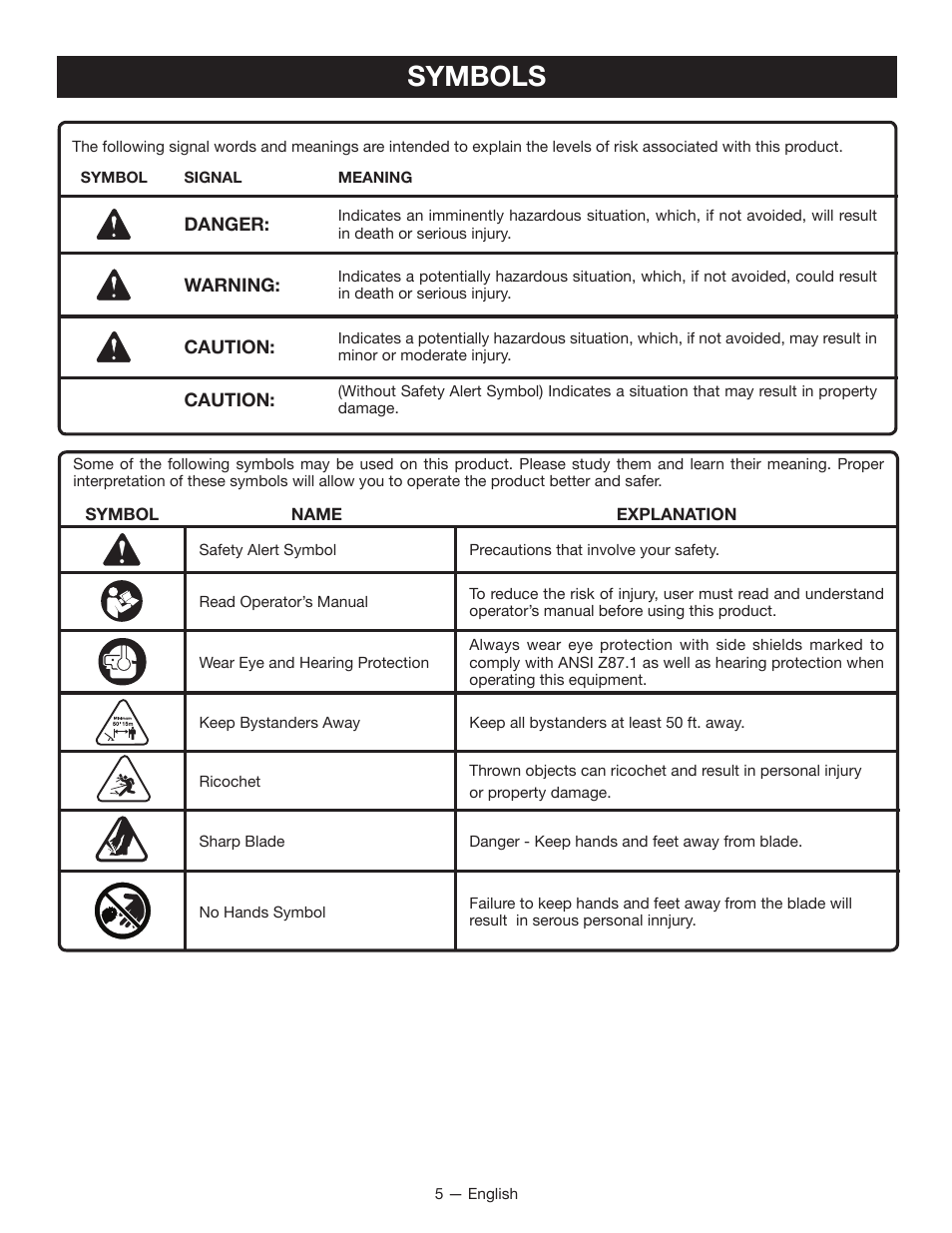 Symbols | Ryobi RY15518 User Manual | Page 7 / 30