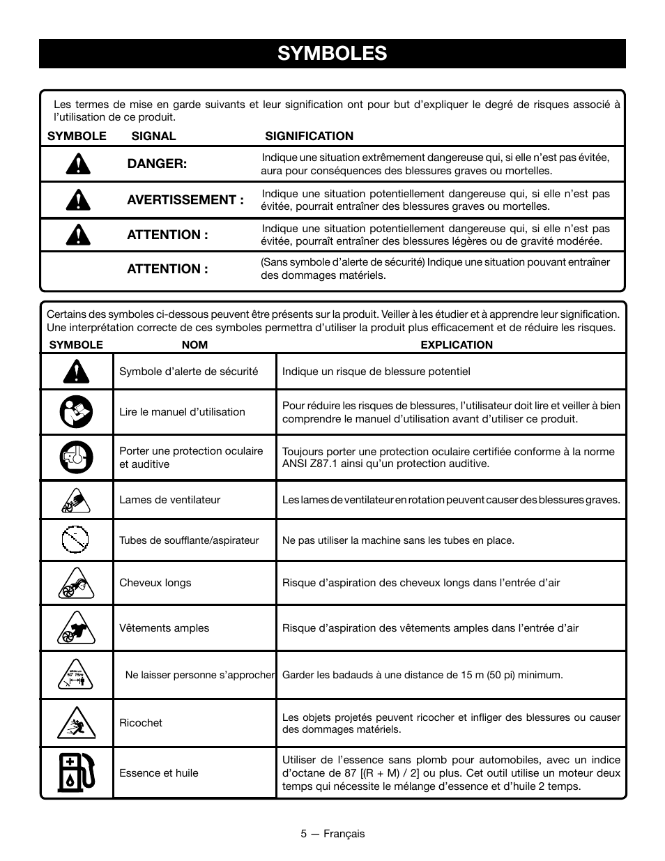 Symboles | Ryobi RY09800 User Manual | Page 19 / 45