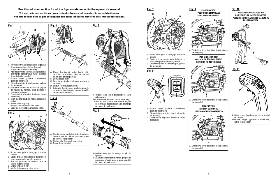 Fig. 1, Fig. 6, Fig. 5 | Fig. 4 fig. 2, Fig. 8, Fig. 11, Ii iii, Cb a, Ab d c, Ab c a b | Ryobi RY09800 User Manual | Page 2 / 45