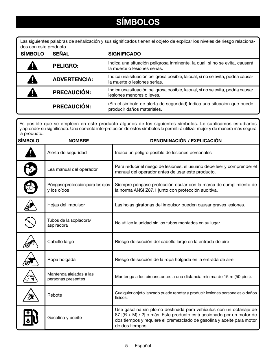 Símbolos | Ryobi RY09800 User Manual | Page 32 / 45