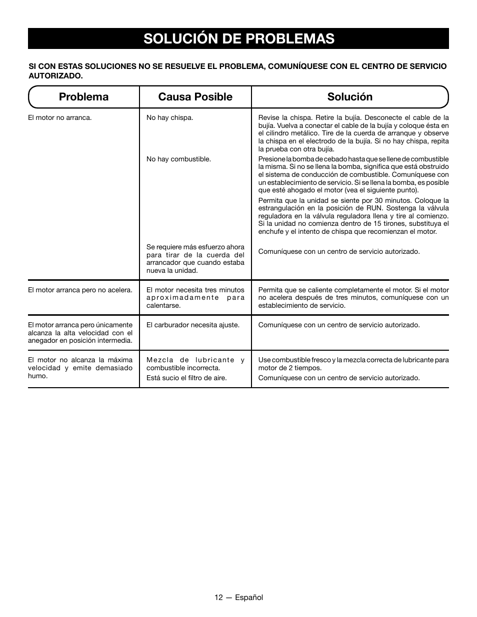 Solución de problemas, Problema causa posible solución | Ryobi RY09800 User Manual | Page 39 / 45