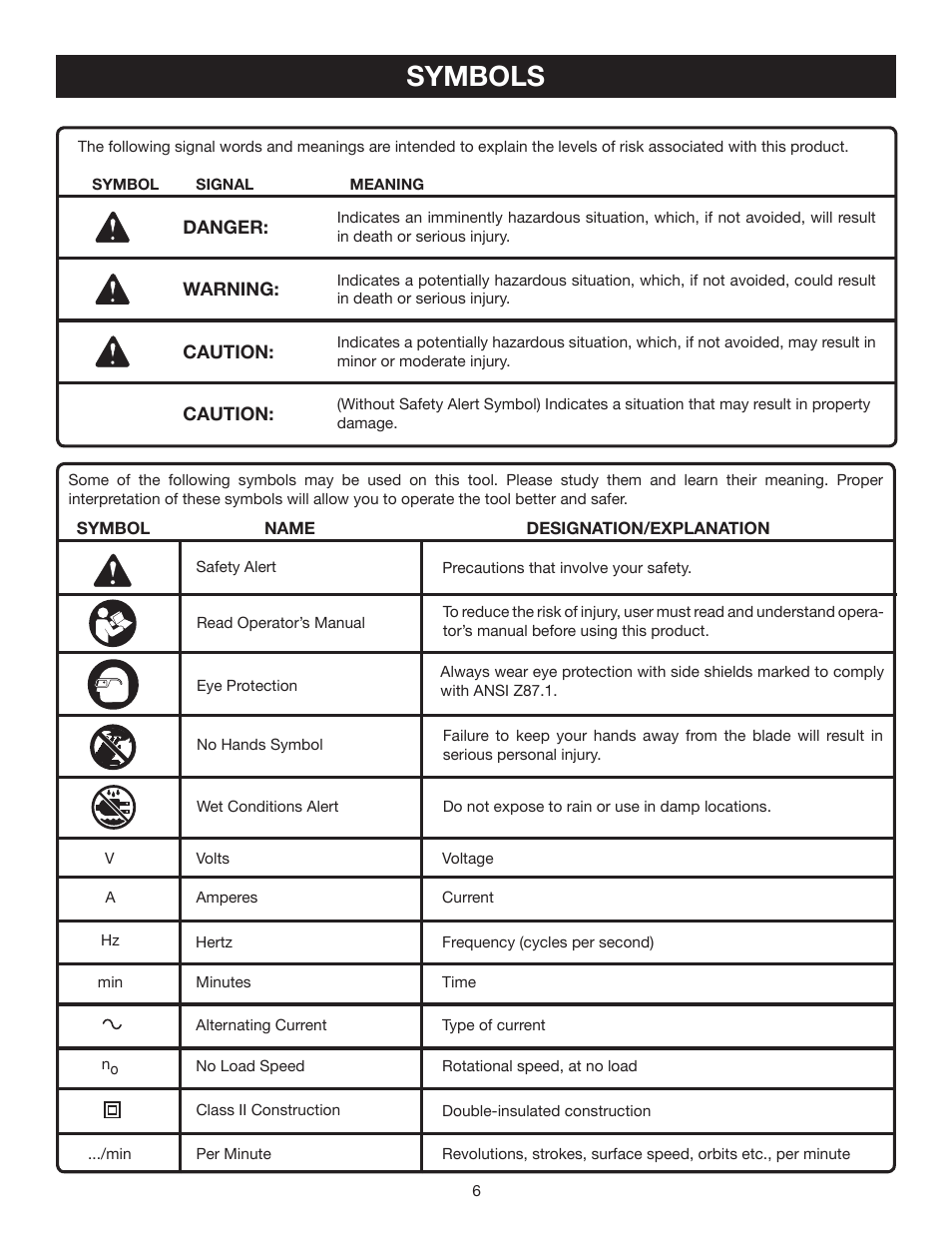 Symbols | Ryobi 7-1/4 in Compound Miter Saw TS1141 User Manual | Page 6 / 32