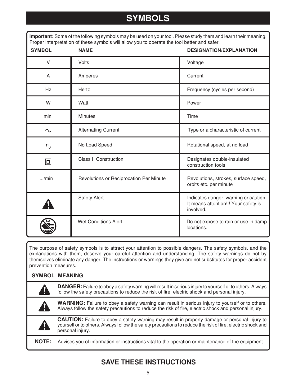 Symbols, Save these instructions | Ryobi SS50 User Manual | Page 5 / 14