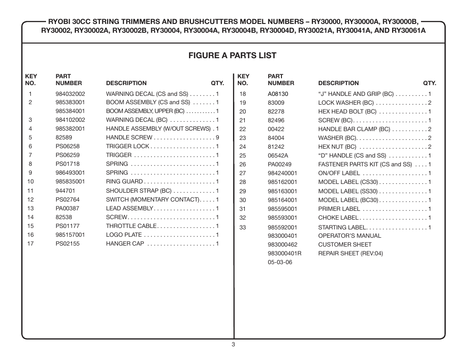 Figure a parts list | Ryobi RY30002B User Manual | Page 3 / 6