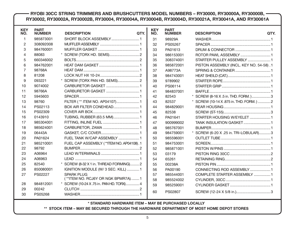 Ryobi RY30002B User Manual | Page 5 / 6