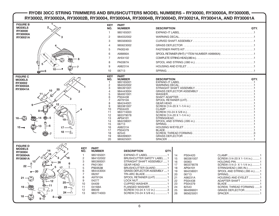 Ryobi RY30002B User Manual | Page 6 / 6