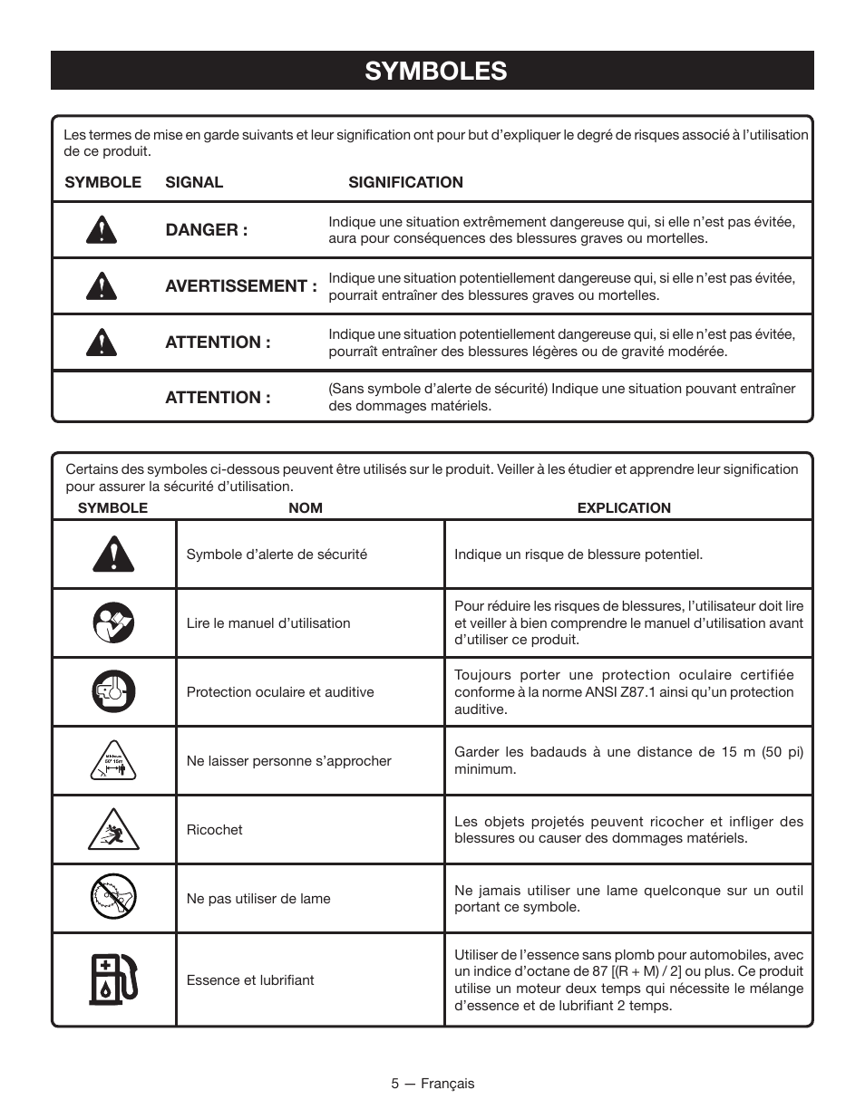 Symboles | Ryobi CS26 RY28020 User Manual | Page 24 / 48