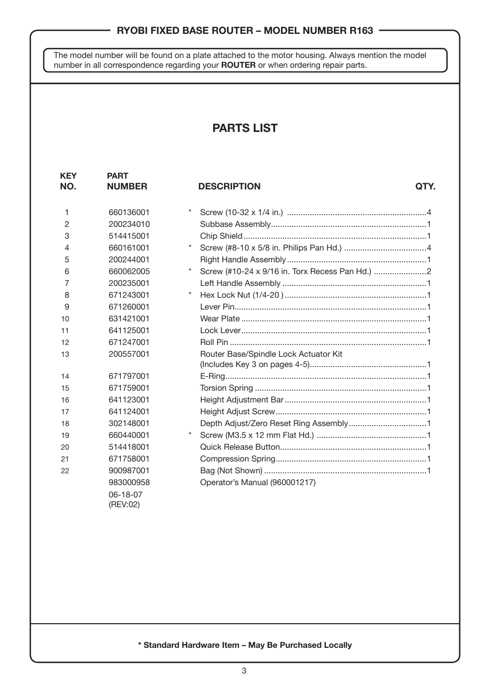 Parts list | Ryobi r163 User Manual | Page 3 / 6