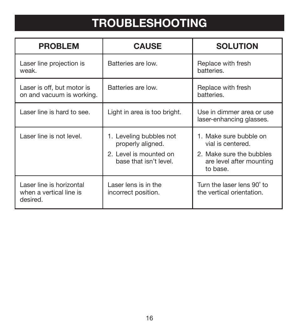 Troubleshooting, Problem cause solution | Ryobi ELL0001 User Manual | Page 16 / 18