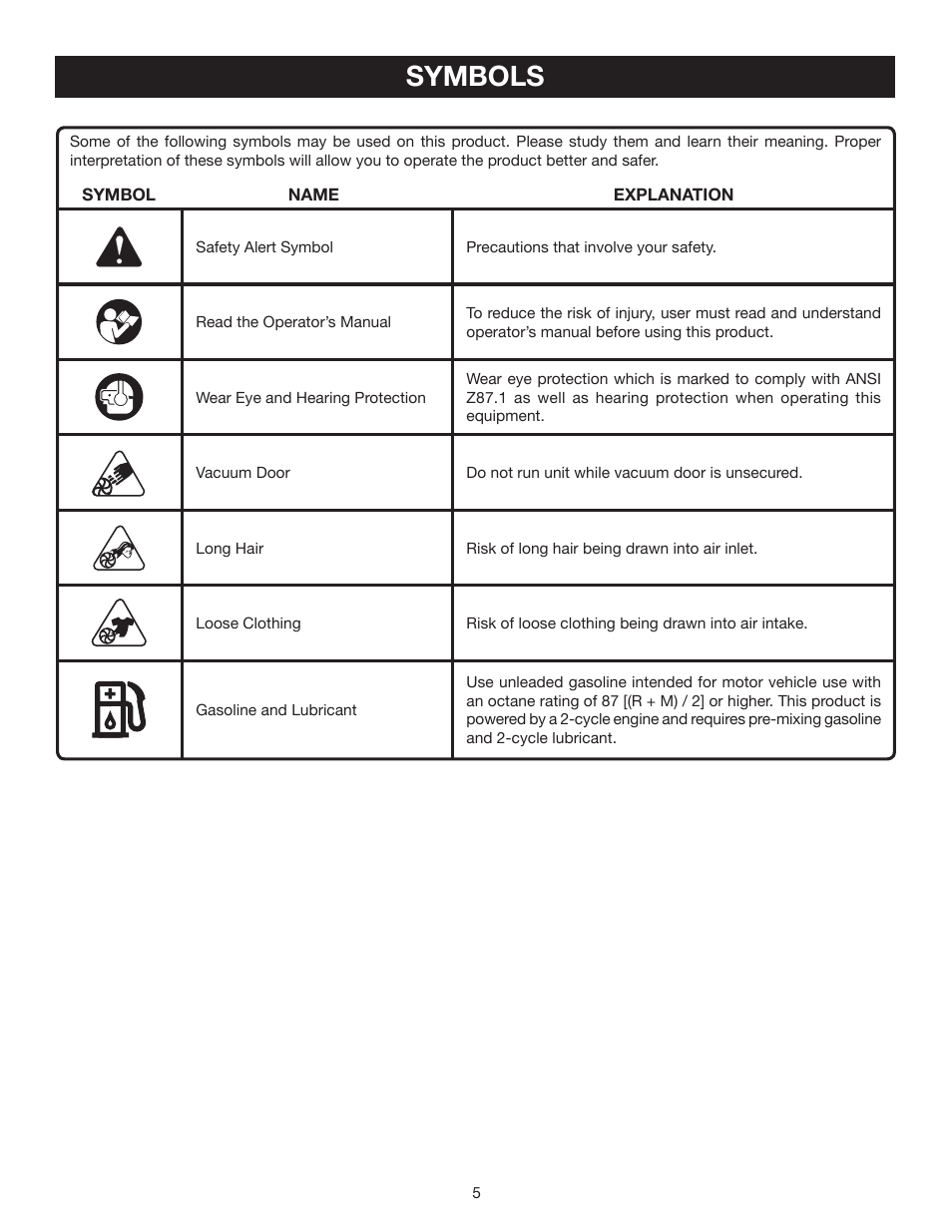 Symbols | Ryobi RY08554 User Manual | Page 5 / 22