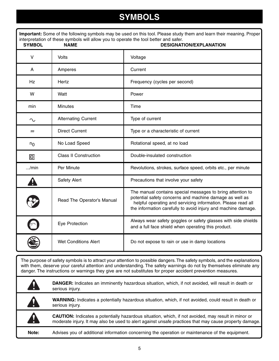 Symbols | Ryobi RE1802M User Manual | Page 5 / 24