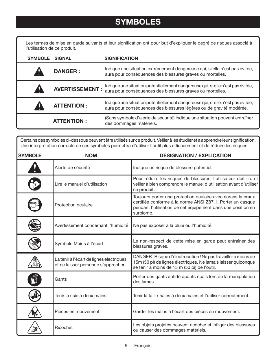 Symboles | Ryobi RY24600 User Manual | Page 18 / 38