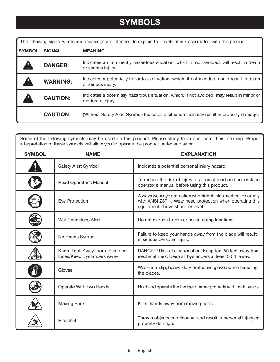Symbols | Ryobi RY24600 User Manual | Page 7 / 38