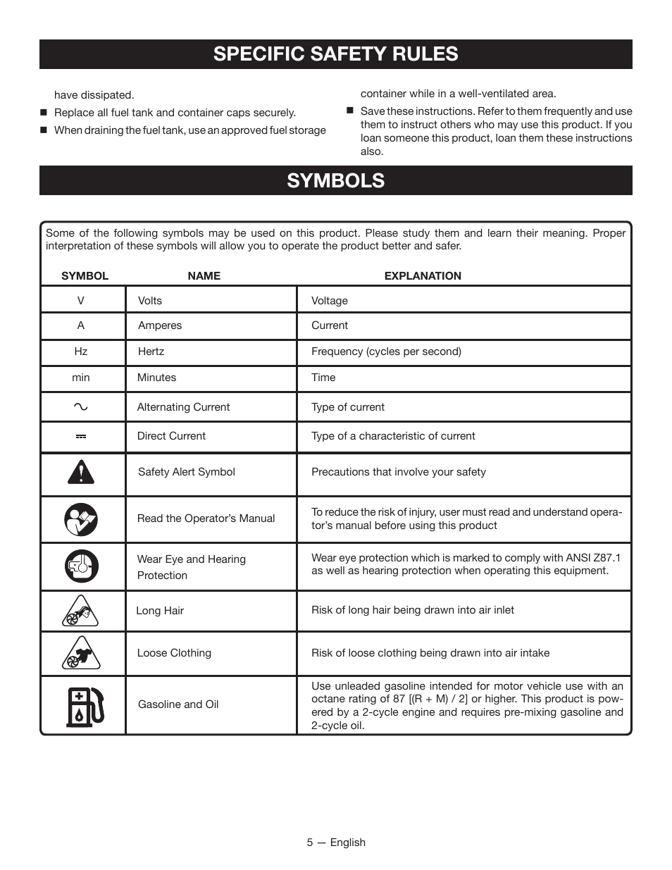 Symbols specific safety rules | Ryobi RY09600 User Manual | Page 7 / 50