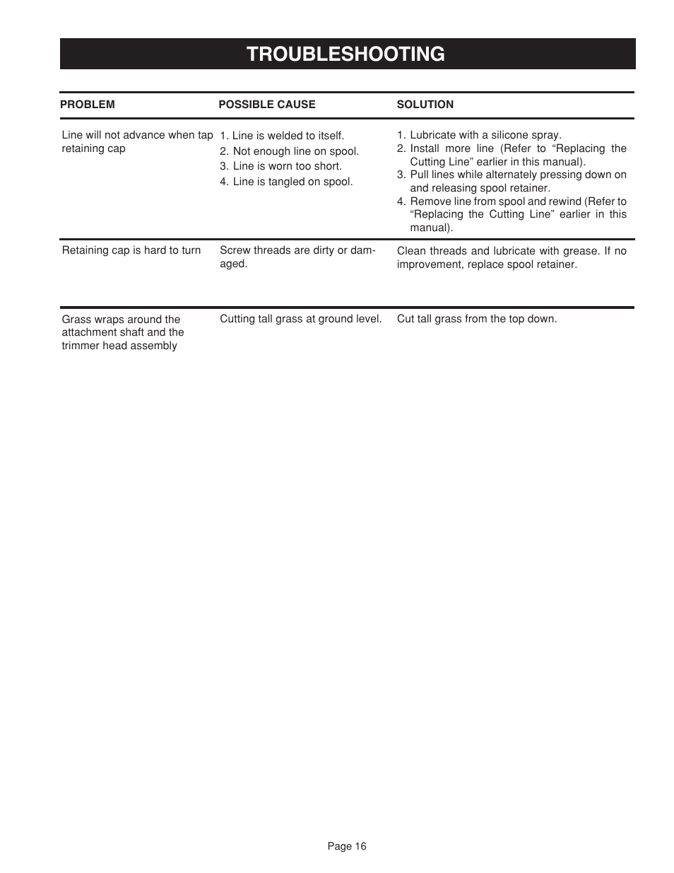 Troubleshooting | Ryobi RY41002 User Manual | Page 16 / 18