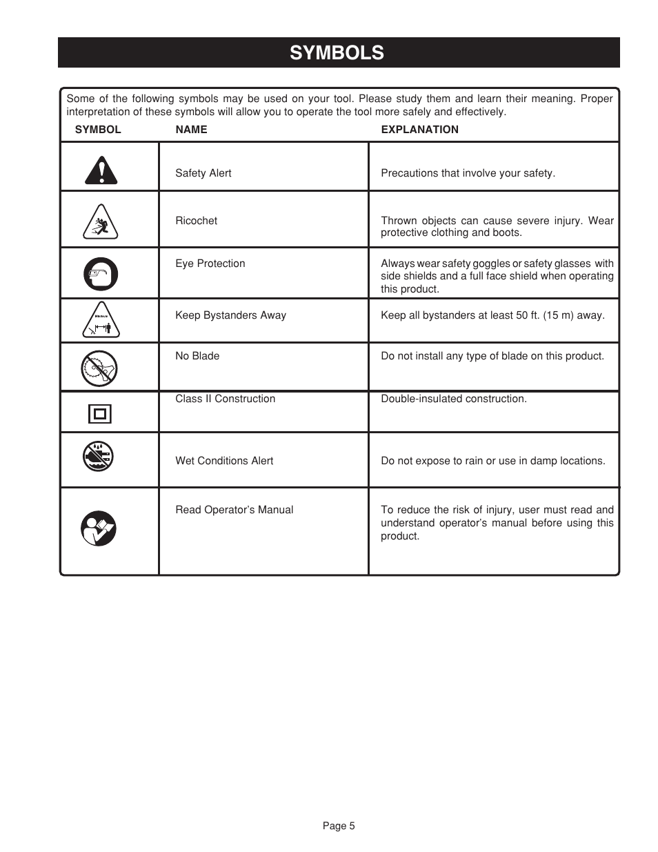 Symbols | Ryobi RY41002 User Manual | Page 5 / 18