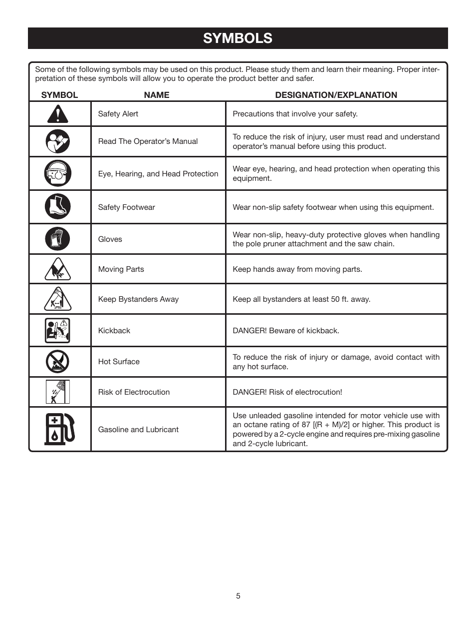 Symbols | Ryobi RY52504 User Manual | Page 5 / 24