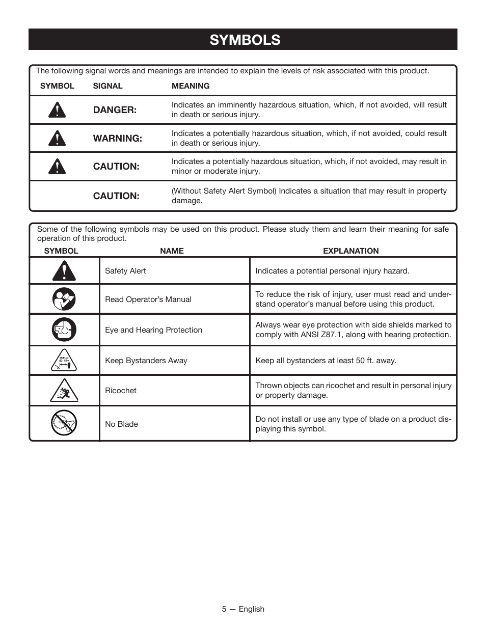 Symbols | Ryobi RY13010 User Manual | Page 9 / 44