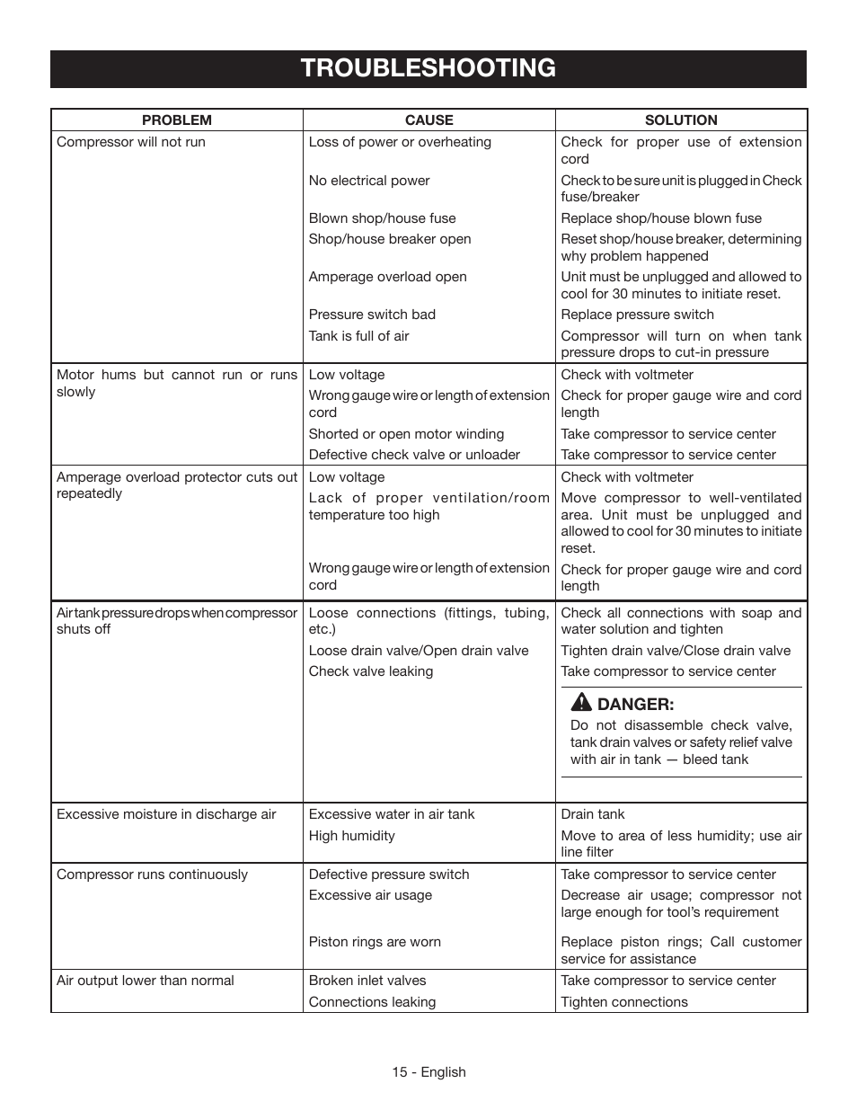 Troubleshooting | Ryobi YN301PL1 User Manual | Page 15 / 48