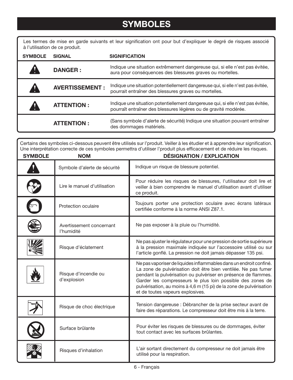 Symboles | Ryobi YN301PL1 User Manual | Page 20 / 48