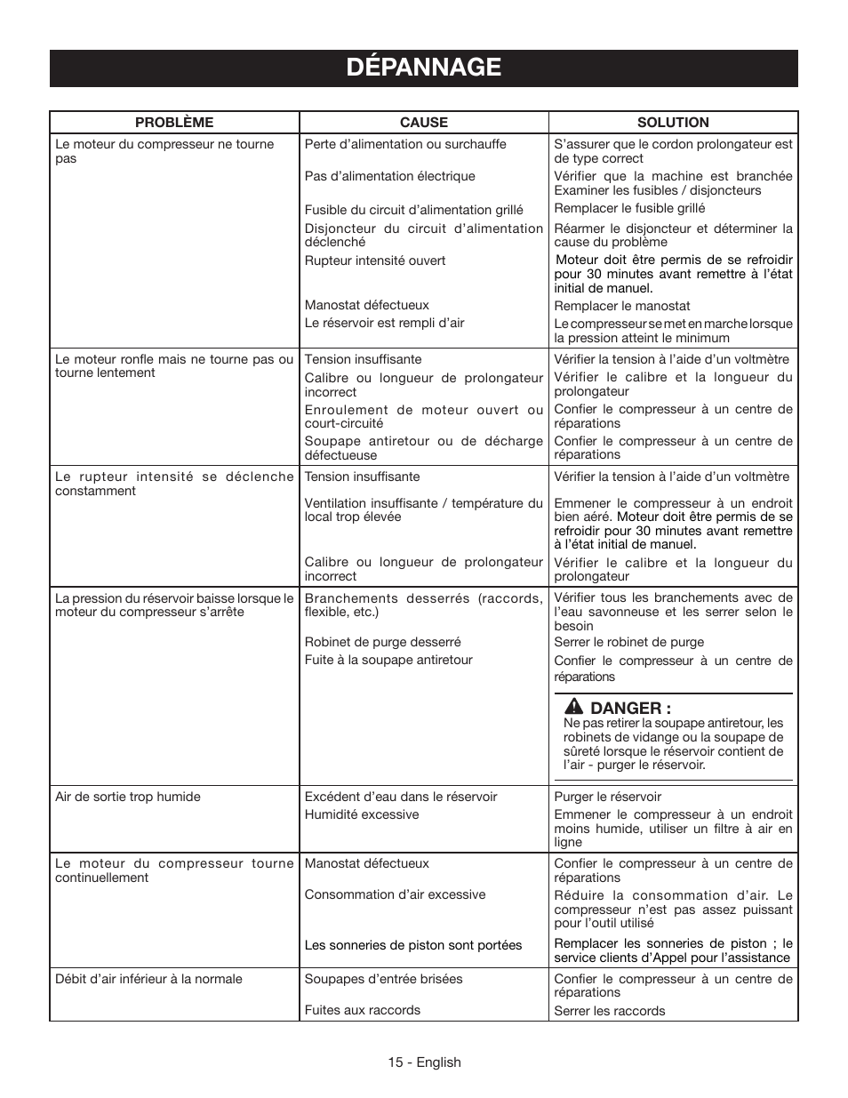 Dépannage, Danger | Ryobi YN301PL1 User Manual | Page 29 / 48