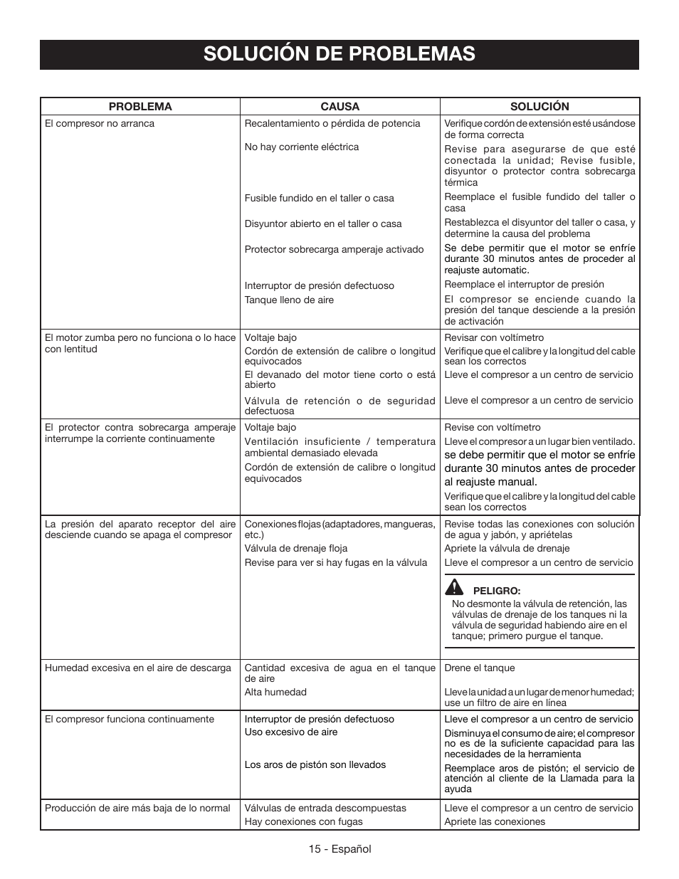 Solución de problemas | Ryobi YN301PL1 User Manual | Page 43 / 48