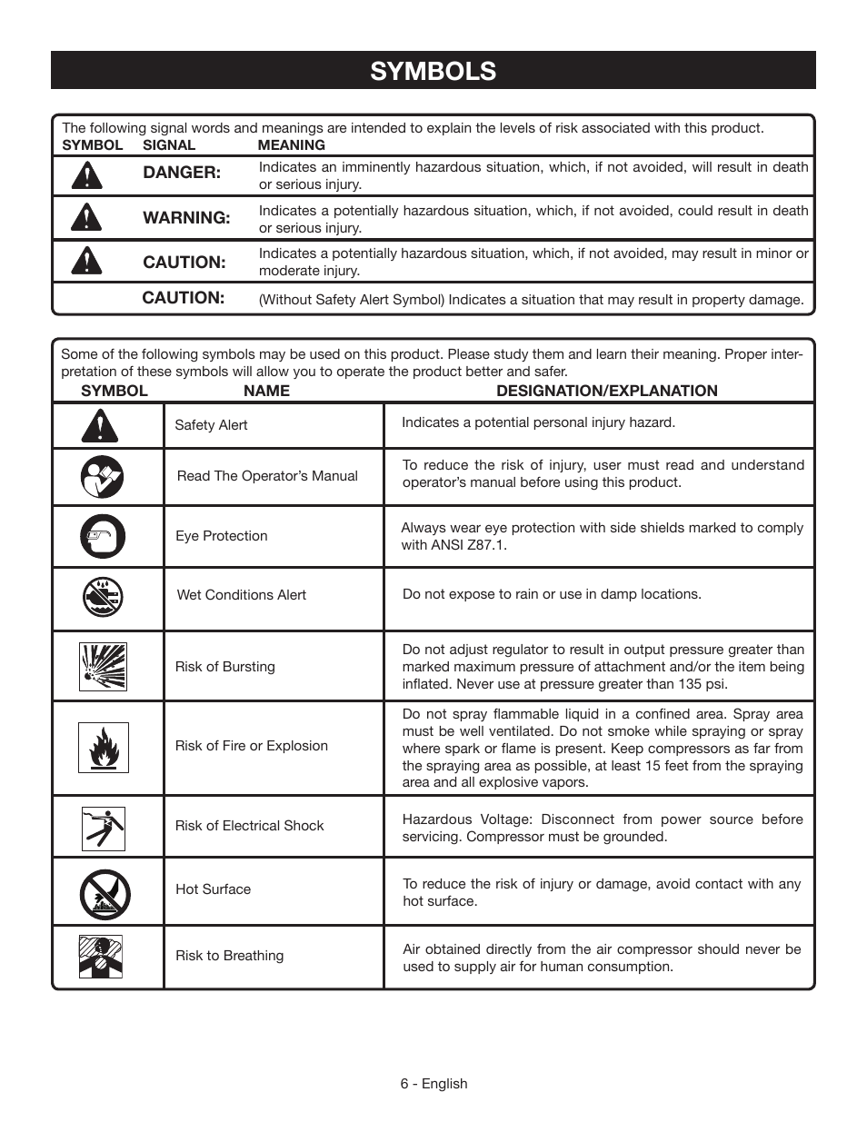Symbols | Ryobi YN301PL1 User Manual | Page 6 / 48