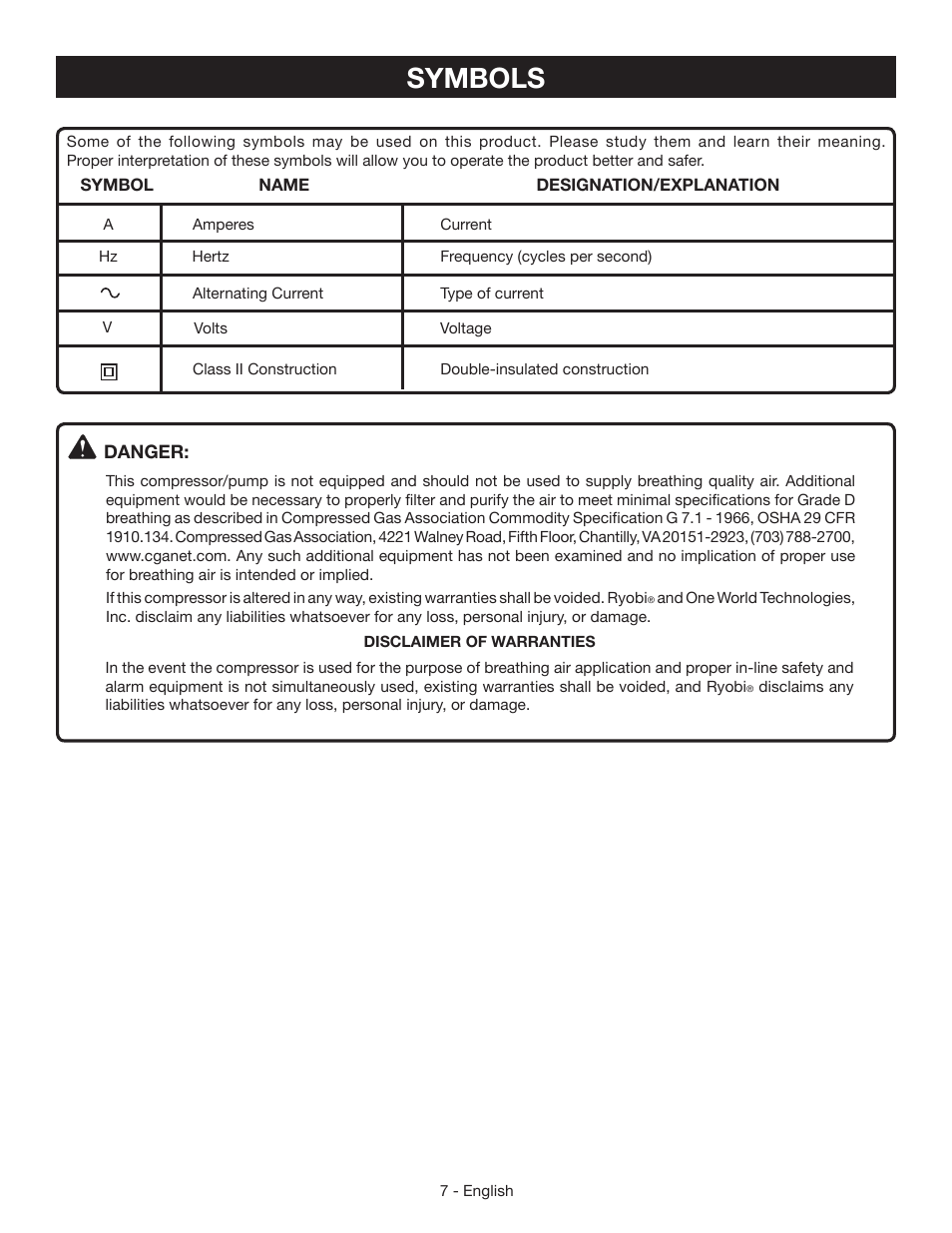 Symbols | Ryobi YN301PL1 User Manual | Page 7 / 48