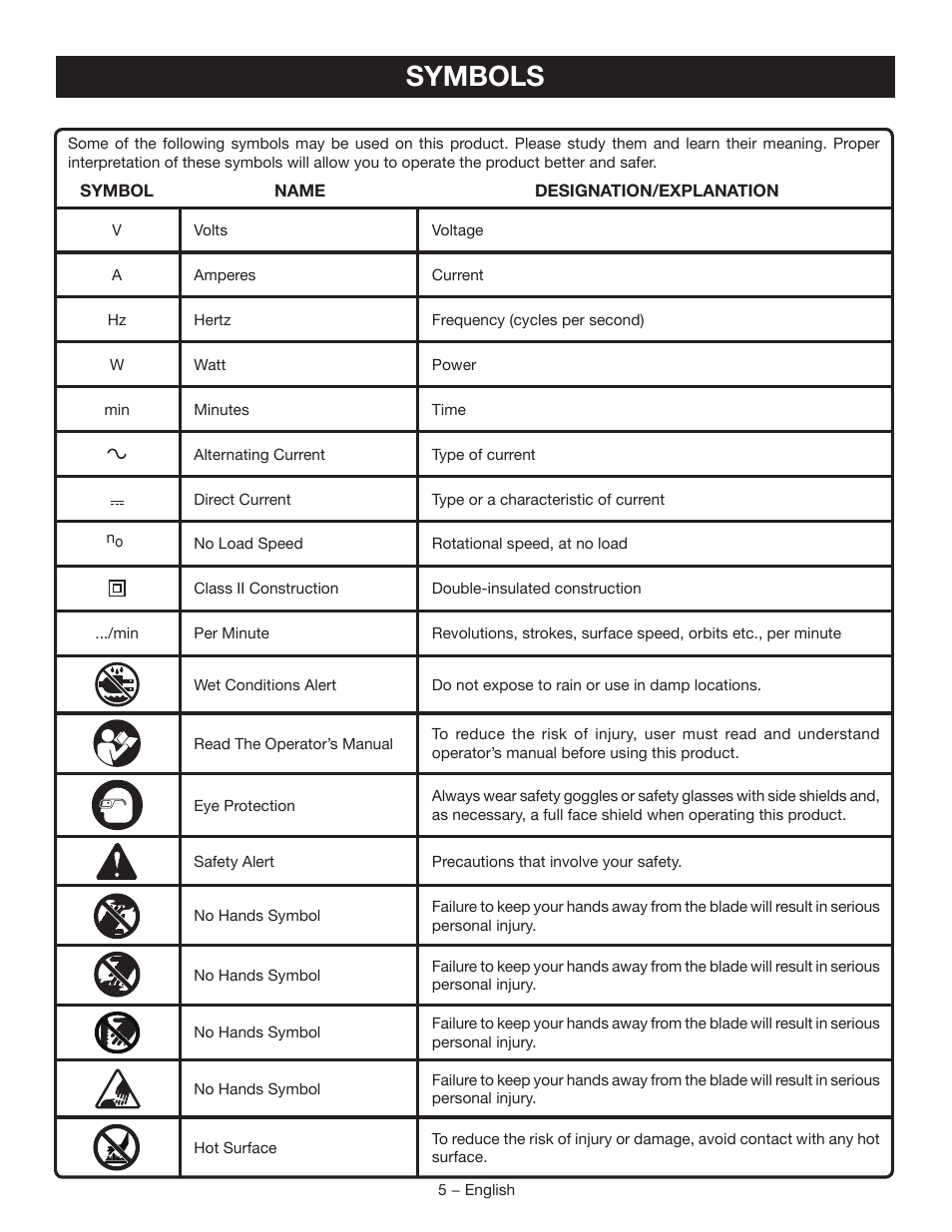 Symbols | Ryobi D46CK User Manual | Page 5 / 16