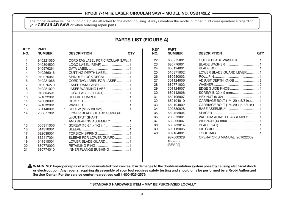 Parts list (figure a) | Ryobi CSB142LZ User Manual | Page 3 / 6