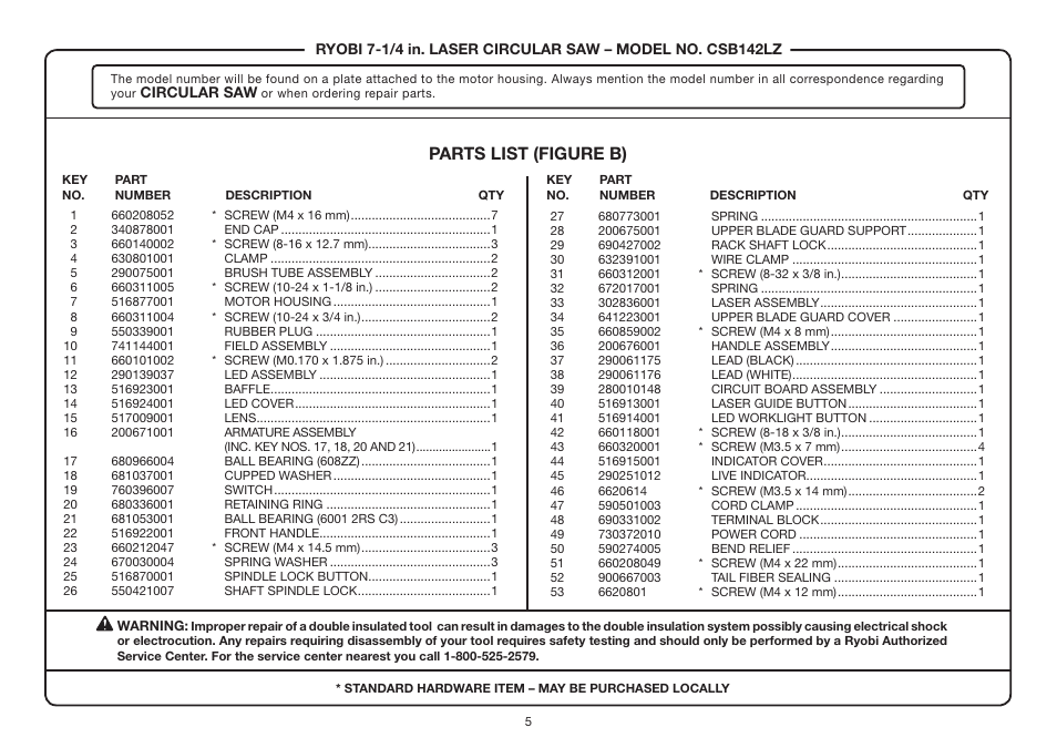 Parts list (figure b) | Ryobi CSB142LZ User Manual | Page 5 / 6